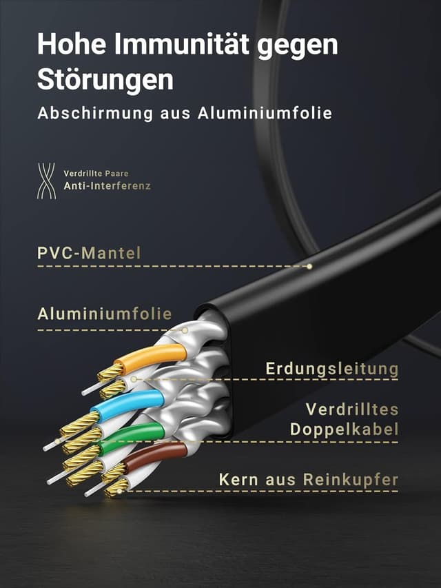 Thumbnail 4 de UGREEN Cat7 LAN Kabel 10Gbps 10 m