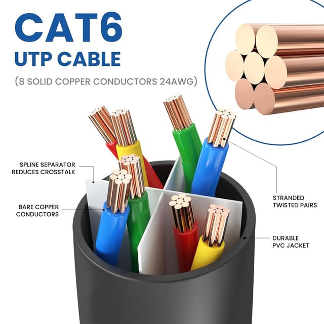 Detalle 2 de Cat 6 Ethernet Cable 30 ft 10Gbps