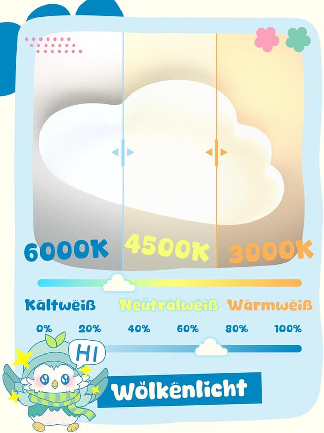 Thumbnail 4 de AOEH LED Deckenleuchte Wolken 40 cm