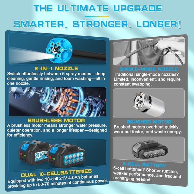 Thumbnail 5 de Cordless Pressure Washer 2 batteries — portable cleaner