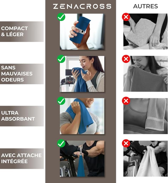 Thumbnail 2 de ZENACROSS Serviette Sport Microfibre Lot de 5