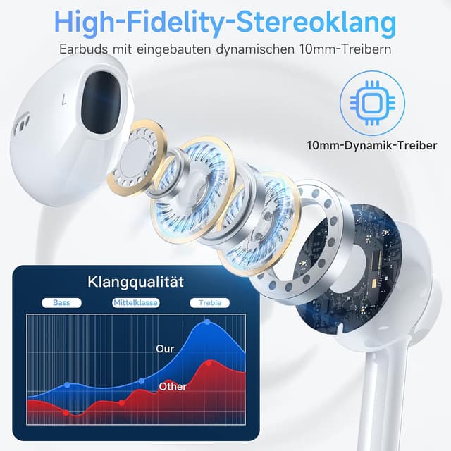 Detalle 2 de suohong iPhone 17 Air USB‑C Kopfhörer mit Kabel (MFi-zertifiziert) – In‑Ear mit Mikrofon und Lautstärkeregler