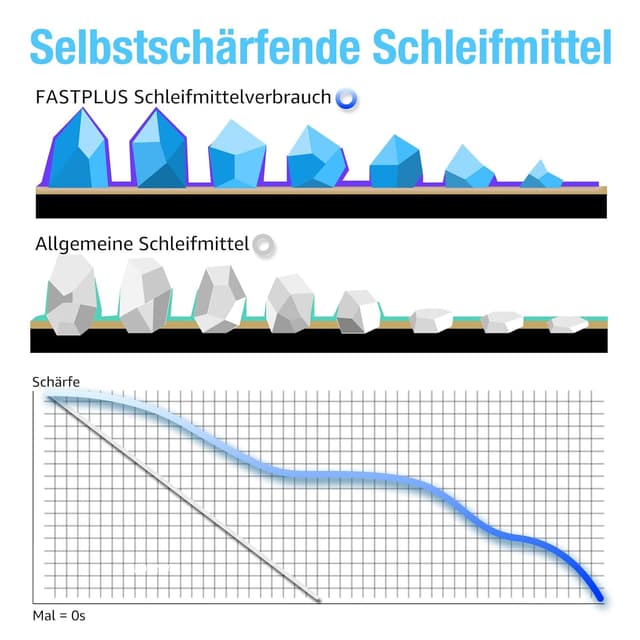 Thumbnail 5 de Schleifpapier 225mm Klett 180 Körnung