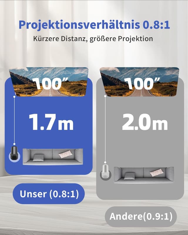 Detalle de Yoton Y4PRO Mini Beamer (tragbar) mit Wi‑Fi 6, Bluetooth 5.4, 720p nativ & 1080p-Unterstützung, Schwarz