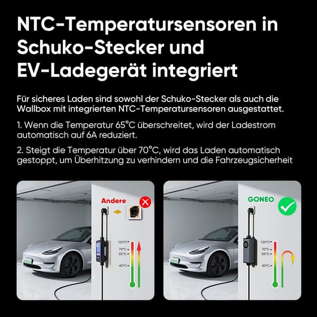 Detalle 2 de GONEO Typ 2 Ladekabel Schuko 3,68 kW