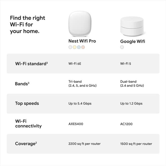 Thumbnail 5 de Google Nest WiFi Pro 3-Pack 6600 ft²