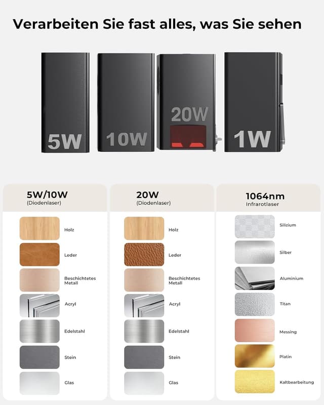 Thumbnail 5 de L2 MAX Laser Graviermaschine 10W