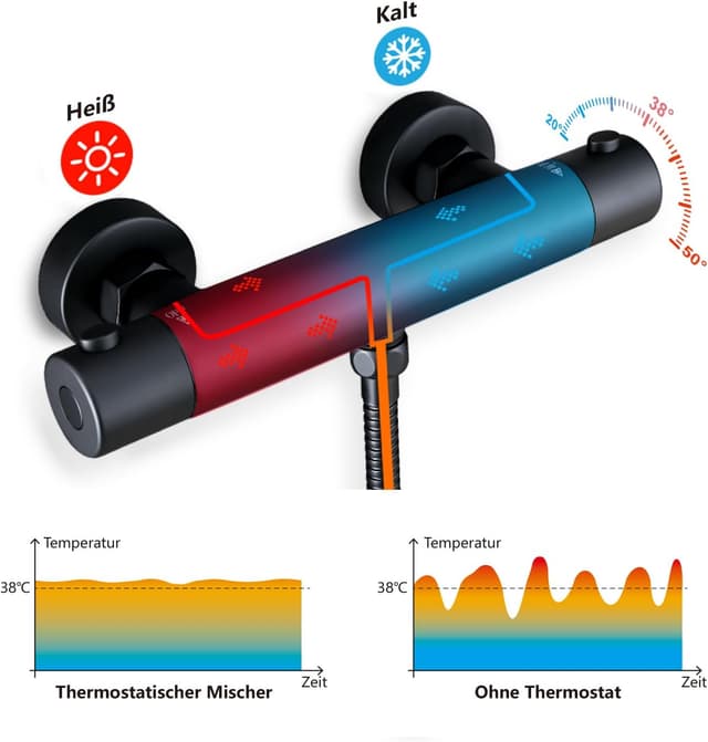 Detalle 2 de Görbach miscelatore doccia termostatico nero con blocco di sicurezza a 38°C