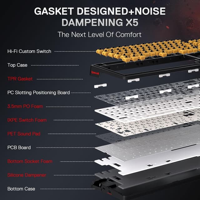 Detalle de Redragon K719 Pro Gasket clavier mécanique 95 touches avec écran TFT 1,14" et bouton rotatif (US QWERTY)