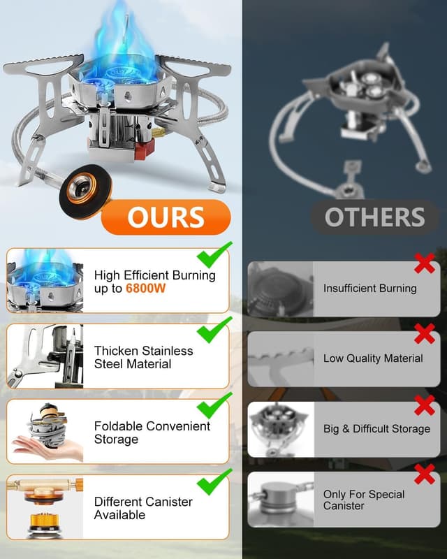 Detalle de Portable Camping Gas Stove with 6800W Burner, Piezo Ignition & Windproof Design