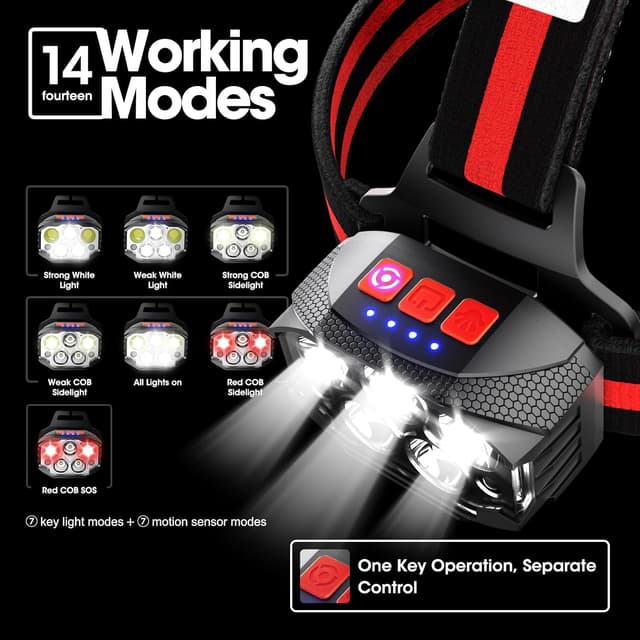 Detalle 2 de COPIC Head Torch 1100 Lumen Rechargeable LED Headlamp with Motion Sensor and Red Light