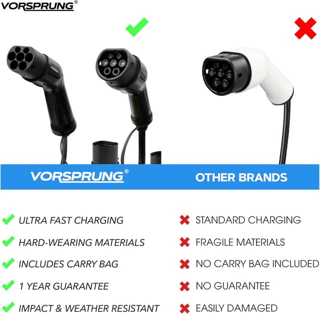 Detalle de Vorsprung Type 2 Charger Cable 5M (32A 7.68kW) – Type 2 to Type 2 EV Charging Lead, Mode 3 Single Phase, IP65
