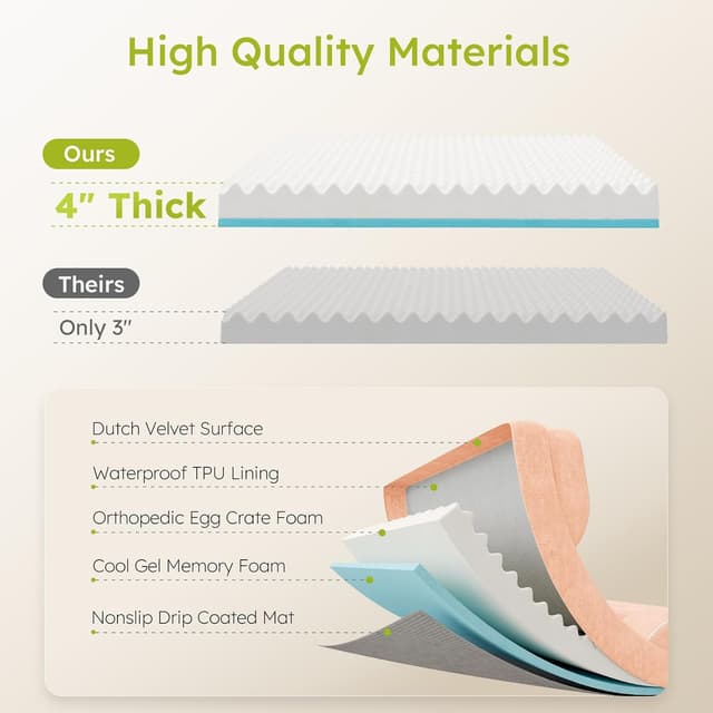 Detalle de CWAWZ XXL Dog Bed 53" Memory Foam