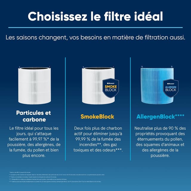 Detalle de Blueair Filtre de rechange F5MAX pour purificateur 511i Max