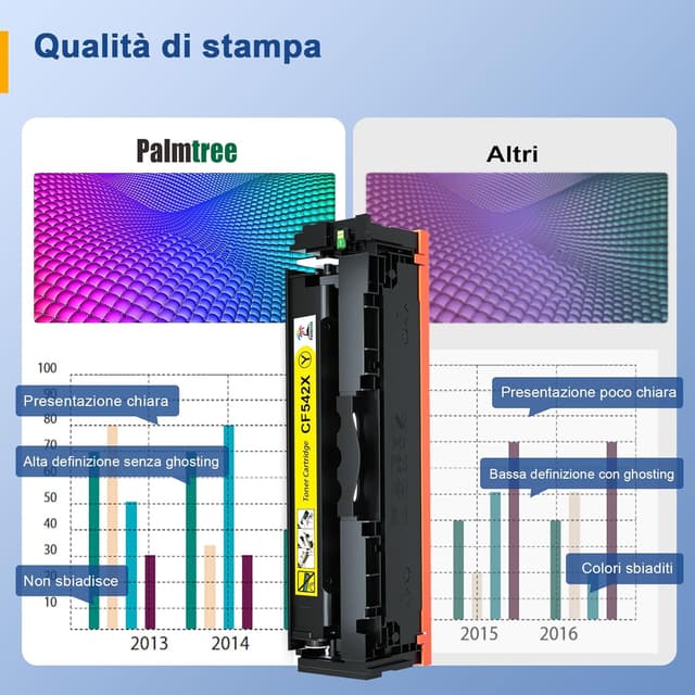 Detalle de Palmtree 203X CF540X toner compatibile per HP 203X / HP 203A: 4-pack Nero, Ciano, Magenta, Giallo