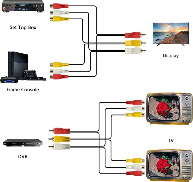 Thumbnail 3 de GELRHONR RCA splitter 3 to 6, 12 inch