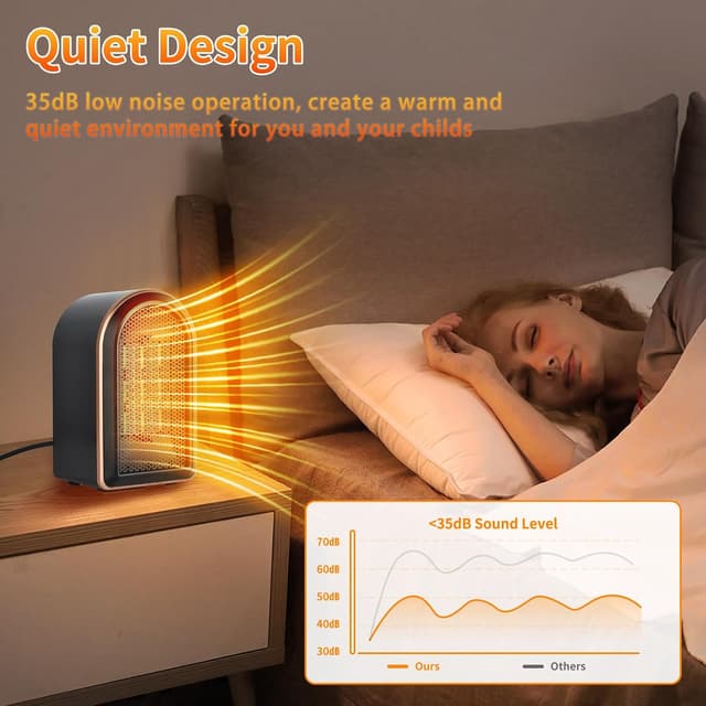 Detalle de FGHB Mini Heizlüfter klein 1200/800 W mit PTC-Keramik & Sicherheitsabschaltung