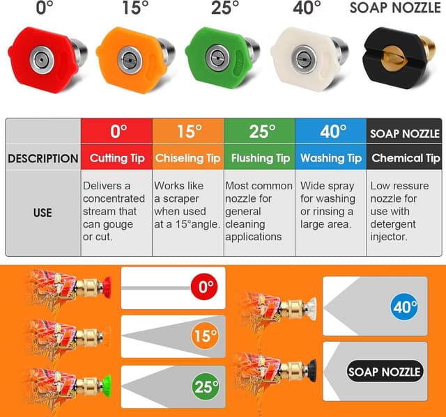 Detalle de Fuutilake Short High Pressure Washer Gun with 5 Nozzles & 2 Hose Connectors (4000PSI) for Karcher K-series