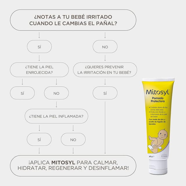 Detalle 2 de Mitosyl Pomada Protectora 65 g crema pañal
