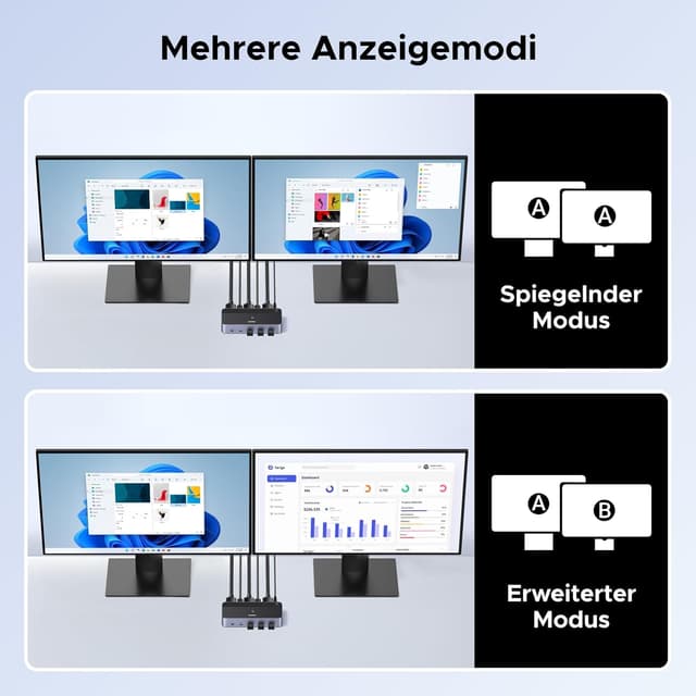 Thumbnail 2 de UGREEN Displayport KVM Switch 2 PC 2 Monitore 8K60Hz KVM Umschalter