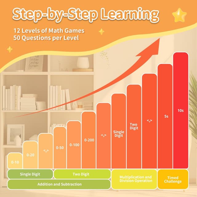 Detalle de alilo Maths Games for Kids, 50K questions