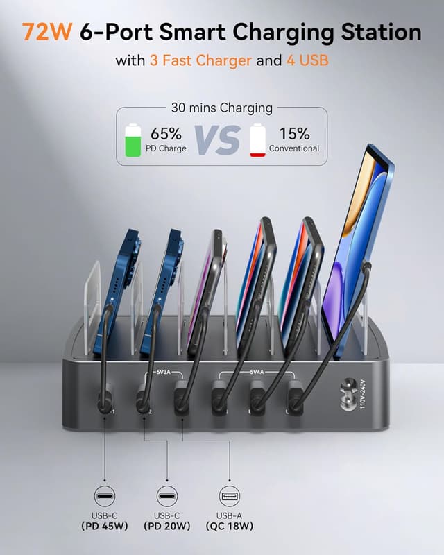 Thumbnail 2 de RENGOGA Estación de Carga USB C 72W 6 Puertos