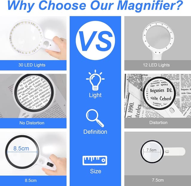 Detalle 2 de Lente d’ingrandimento 30 LED 5x/13x/20x con luce e UV per lettura, ispezione e gioielli