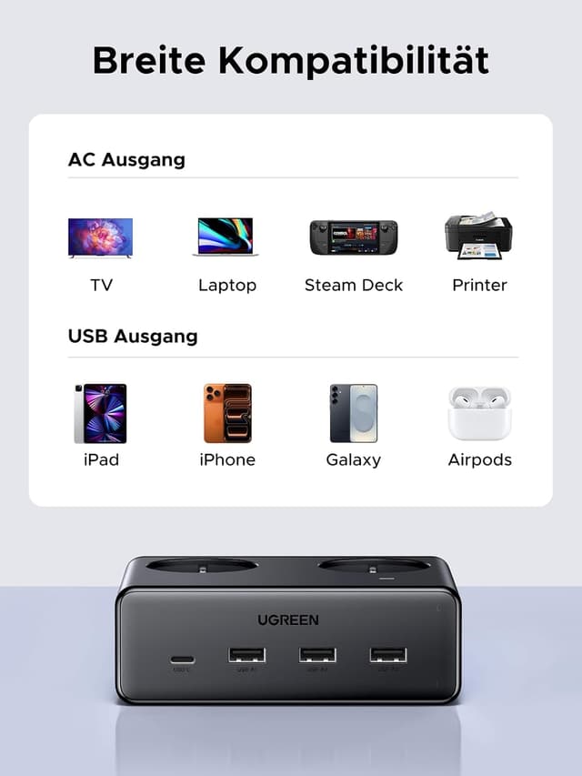 Detalle 2 de UGREEN Steckdosenleiste USB-C 6-fach 1,5 m