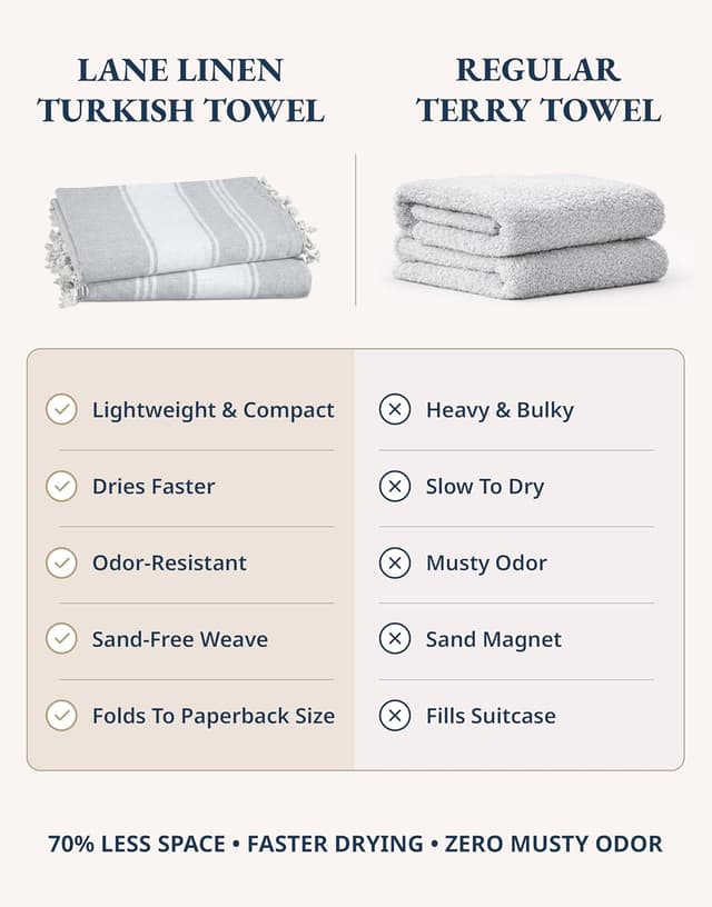 Detalle de Lane Linen Beach Towels 39x71