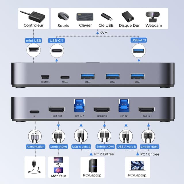 Thumbnail 2 de UGREEN Switch HDMI KVM 4K 60Hz 2 Entrées