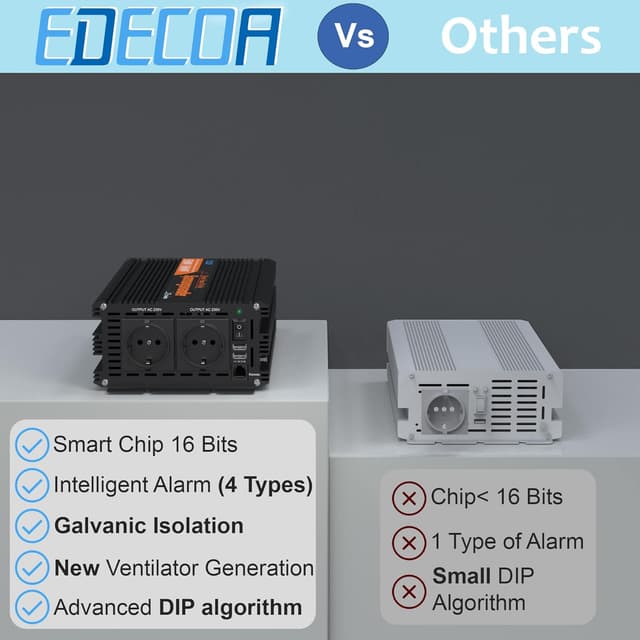 Thumbnail 4 de EDECOA Inversor 12v 220v 2500W Onda Pura USB