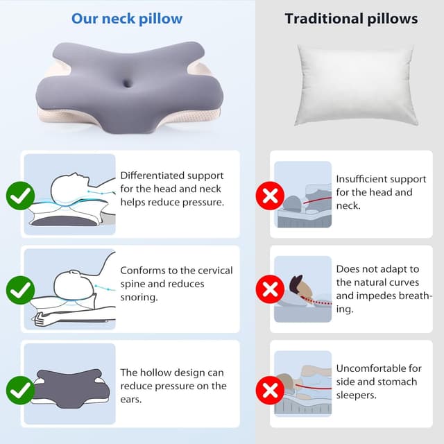 Thumbnail 6 de MULISOFT Memory Foam Pillow ergonomic side sleeper pillow