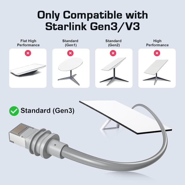 Thumbnail 1 de WTPGTI Starlink Gen 3 25M Ethernet cable