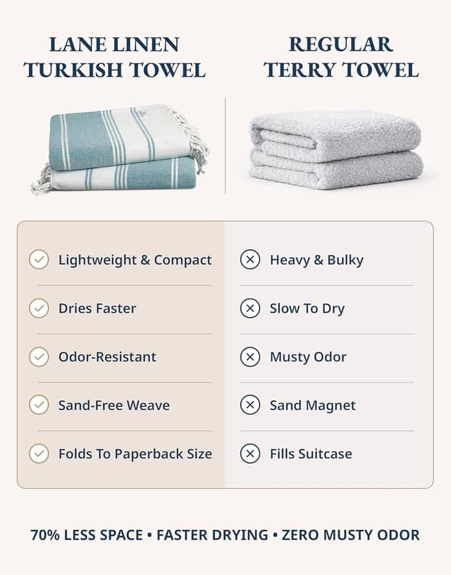 Detalle de LANE LINEN 6-Pack 39"x71" Beach Towels 🏖