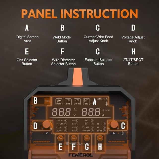 Detalle de FEMEROL 250A MIG welder 250A