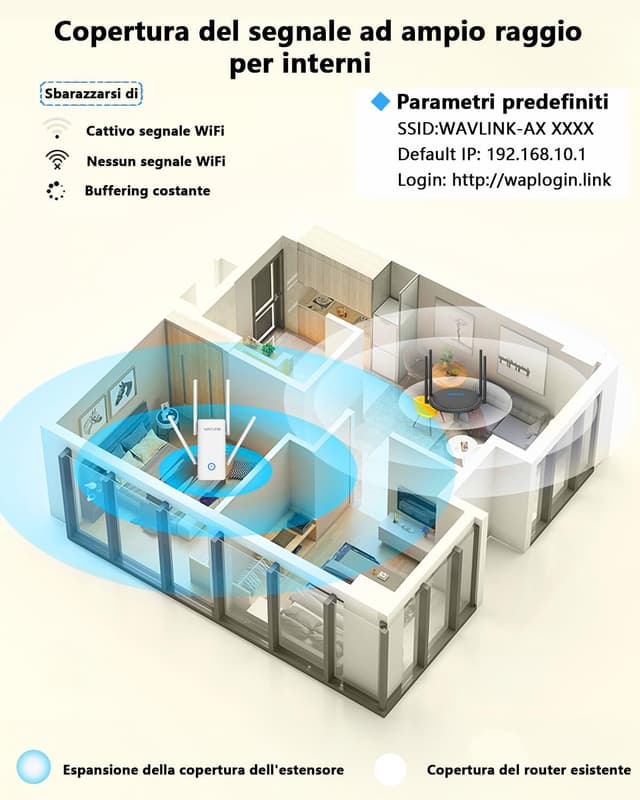 Detalle de WAVLINK AX3000 WiFi 6 per casa