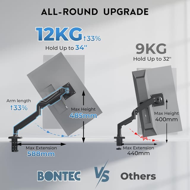 Detalle de BONTEC single monitor arm desk mount for 15–34 inch screens (VESA 75x75/100x100) up to 12kg