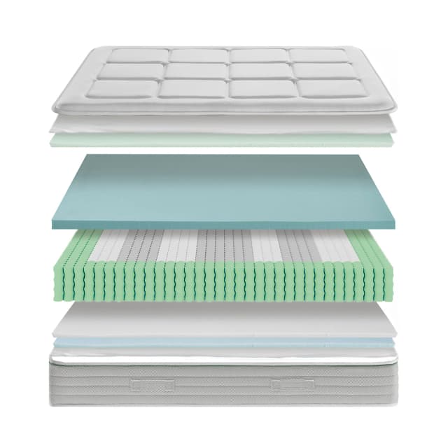 Detalle de Ecus Salvia Colchón de Muelles Ensacados