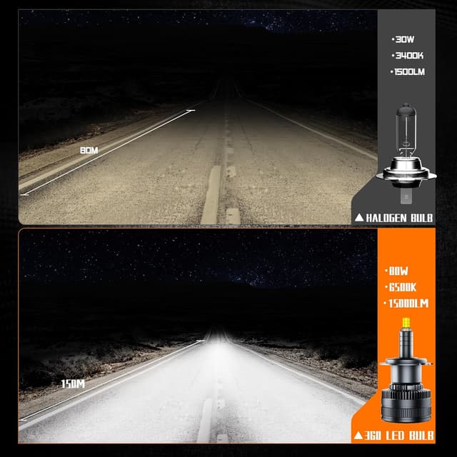 Thumbnail 5 de KOYOSO H7 LED 160W 30000LM lampadine auto 6500K