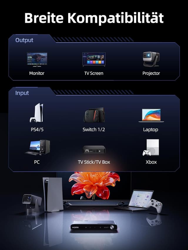 Thumbnail 5 de llano HDMI 2.1 Switch 8K 60Hz