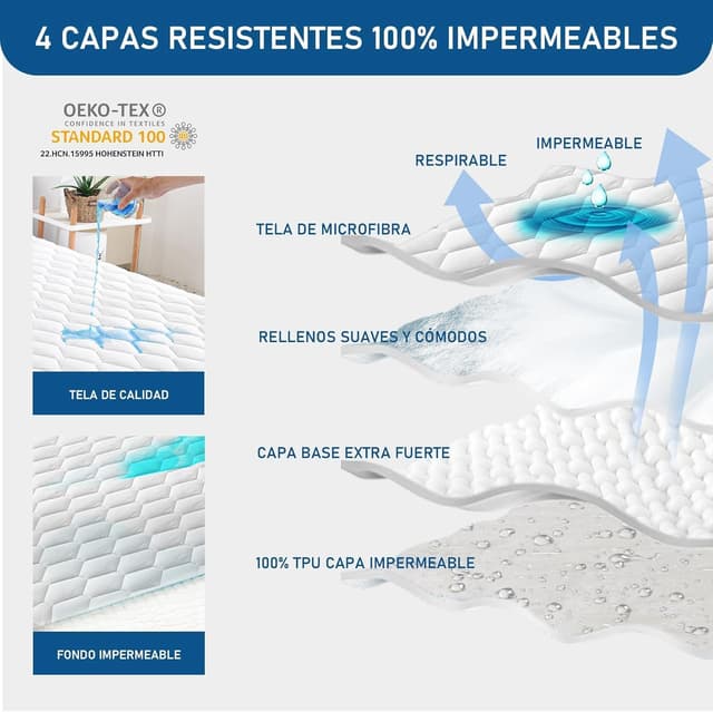 Detalle 2 de GRT Protector Colchón Acolchado Impermeable 135x190