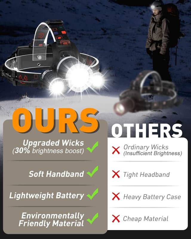 Detalle 2 de Victoper Head Torch 6000 Lumen Rechargeable Headlamp 🔦