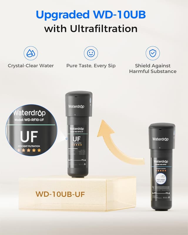Detalle de Waterdrop 10UB-UF filtro a ultrafiltrazione sotto lavello 0,01 µm (fino a 11000 galloni) con rubinetto dedicato