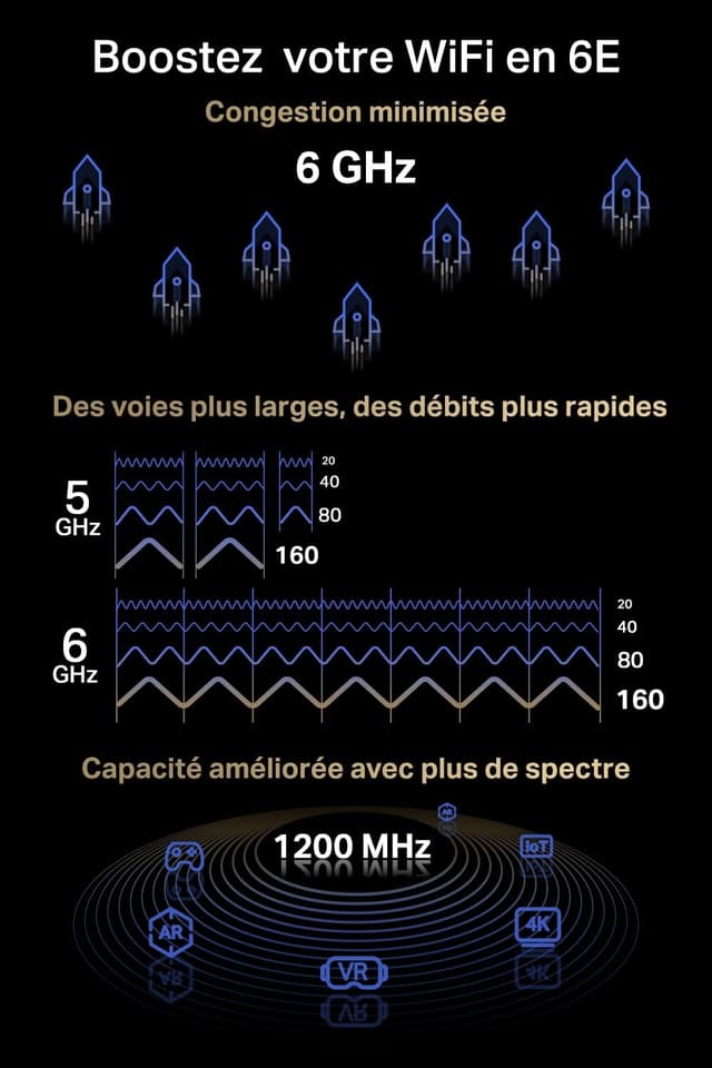 Thumbnail 3 de Mercusys MA86XE Carte Wi‑Fi 6E AXE5400