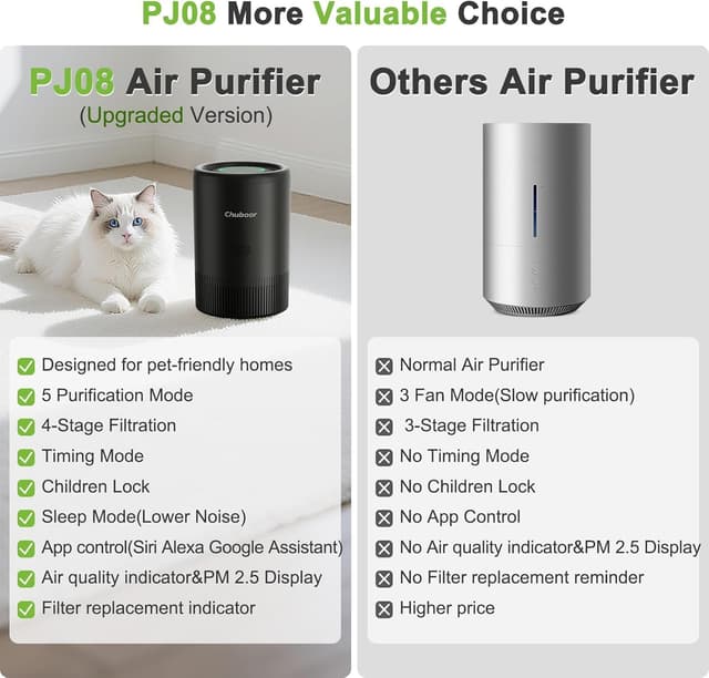 Thumbnail 2 de Purificatore d'aria 120 m² 🌬