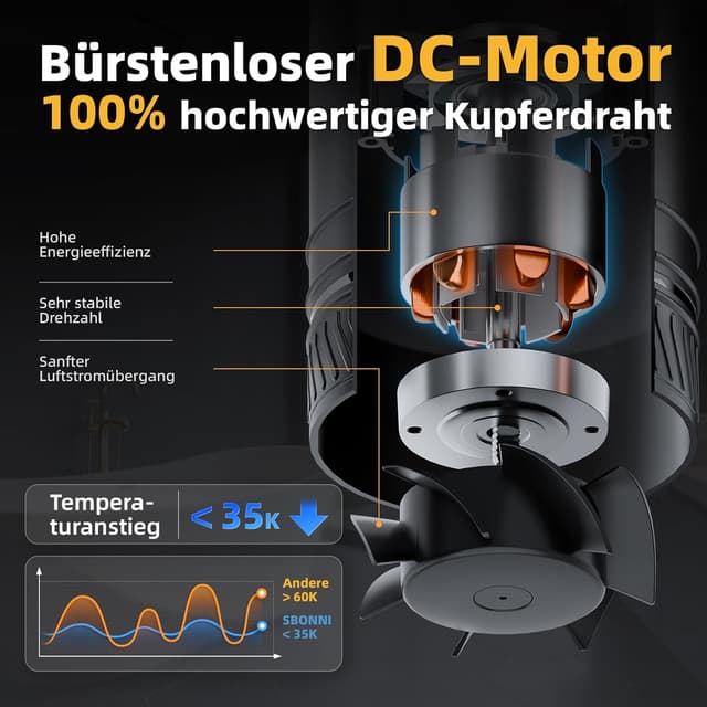 Thumbnail 3 de SBONNI 100 mm Rohrventilator regelbar 🌀