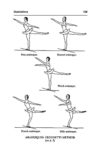 Thumbnail 4 de Technical Manual and Dictionary of Classical Ballet