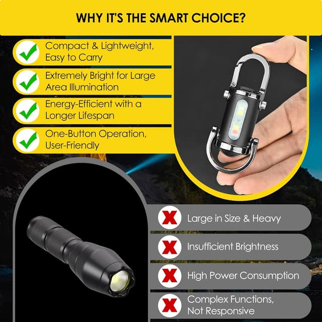 Thumbnail 6 de 1200lm Mini Rechargeable Keychain Flashlight (Waterproof LED) with Carabiners, Black