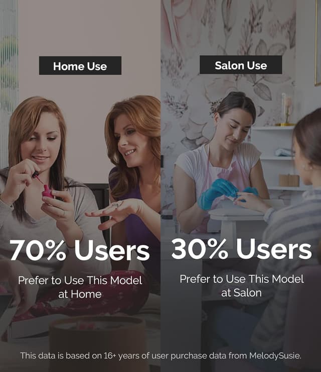 Thumbnail 6 de MelodySusie PC90G Ponceuse ongles 20000 tr/min 💅