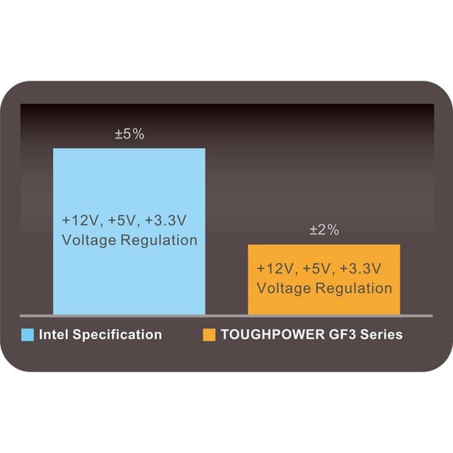 Thumbnail 1 de Thermaltake Toughpower GF3 1200W 80 Plus Gold, modular 💻